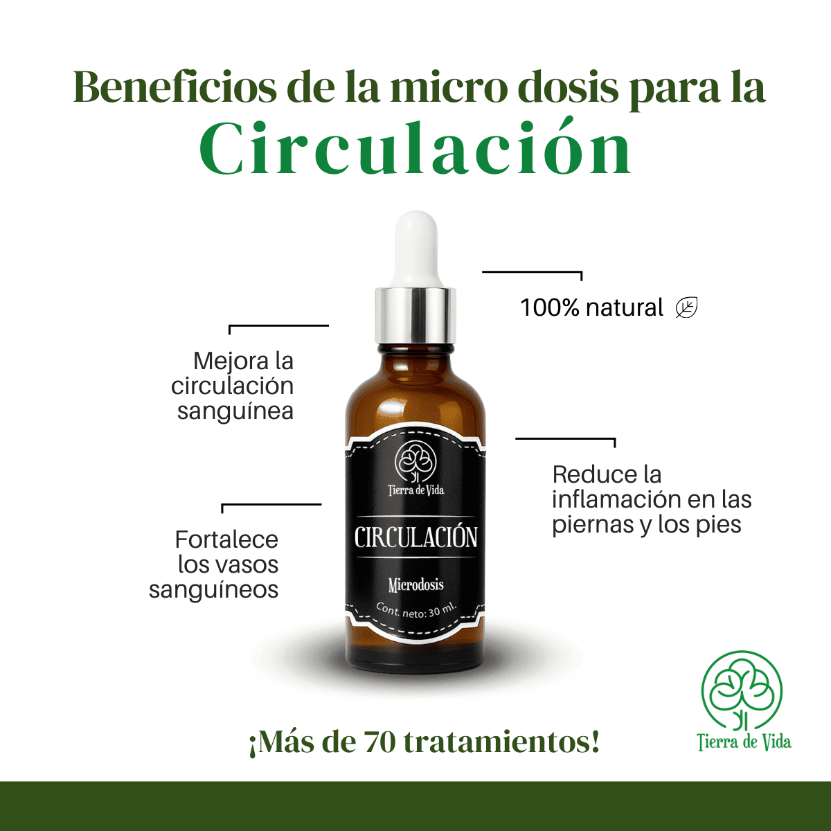 Circulación Microdosis 30ml - Imagen 2